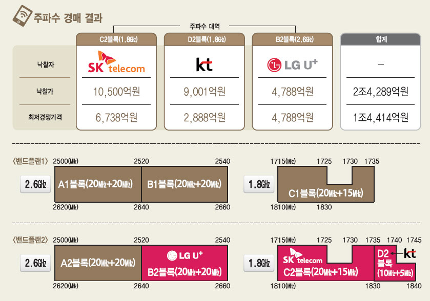 상하텔레콤 이미지