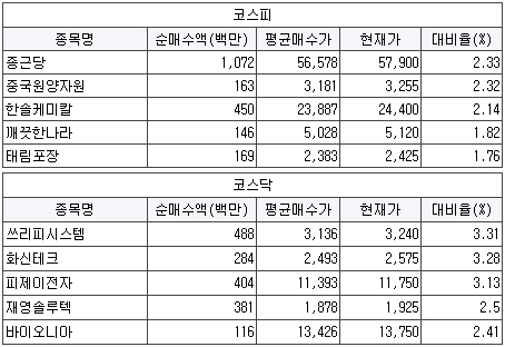 일양엔지니어링 이미지