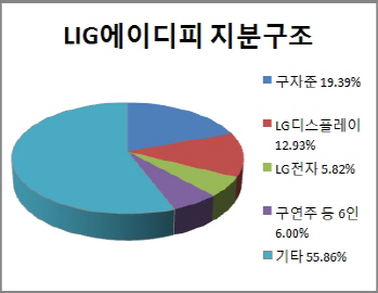 에이디피 이미지