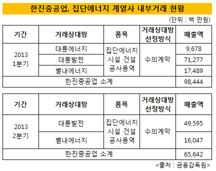 한진플랜트건설 이미지
