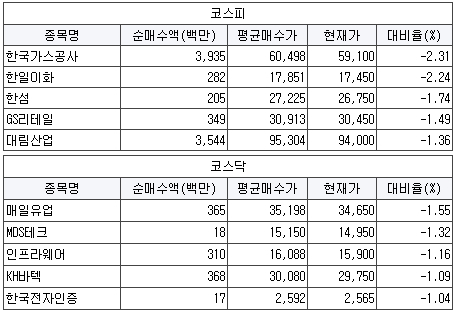 오로라네트웍스 이미지