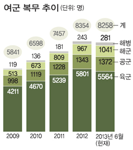 육해공 이미지