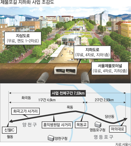 유료터널 이미지