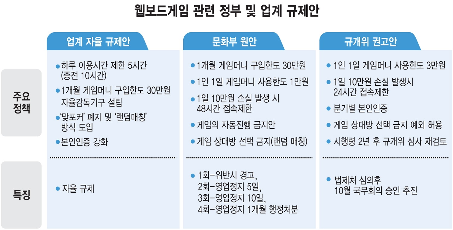 보드게임대학원 이미지