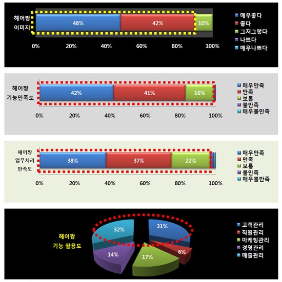 헤어짱 이미지