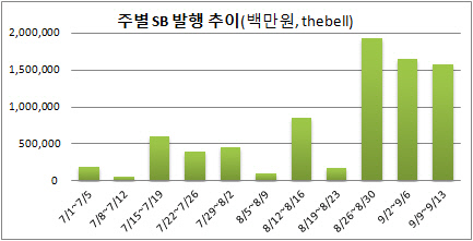 (주)두산케미칼 이미지