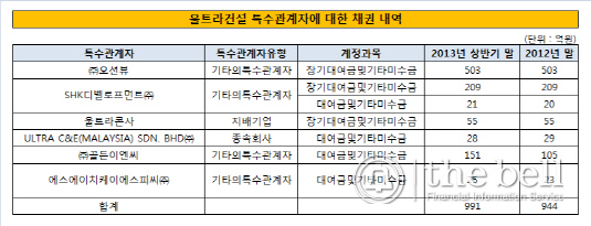 금왕이엔씨 이미지