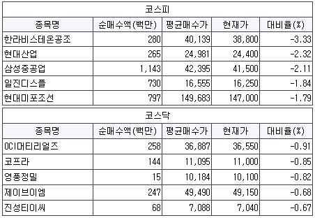 삼성다운공조 이미지