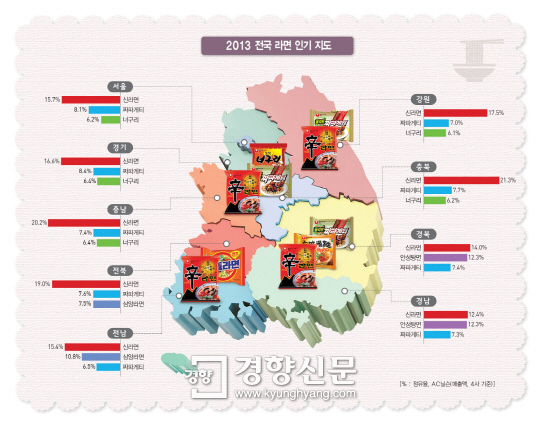 라면붐 이미지