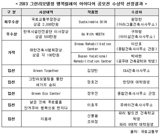 아이삼건축사사무소 이미지