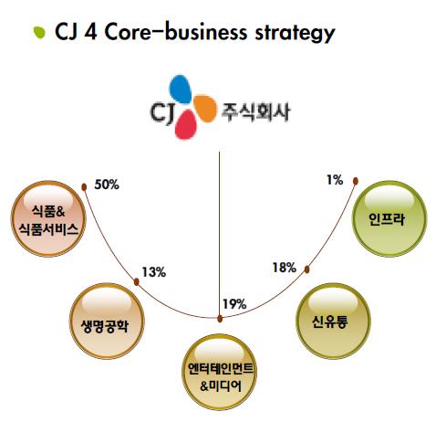씨제이씨컴퍼니 이미지