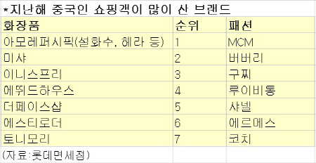 왕서방 이미지