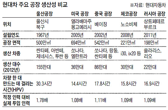 인계현대자동차 이미지