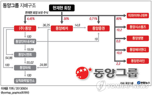 동양그래픽 이미지
