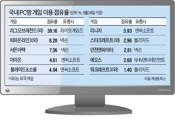 한국 이미지