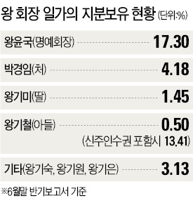 동원수산 이미지