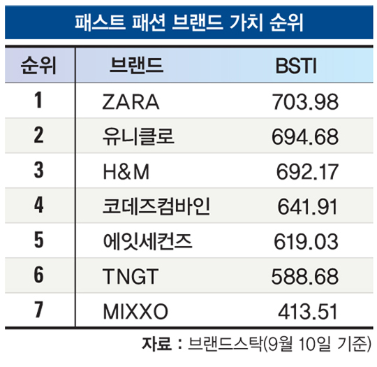 브랜드넘버원 이미지