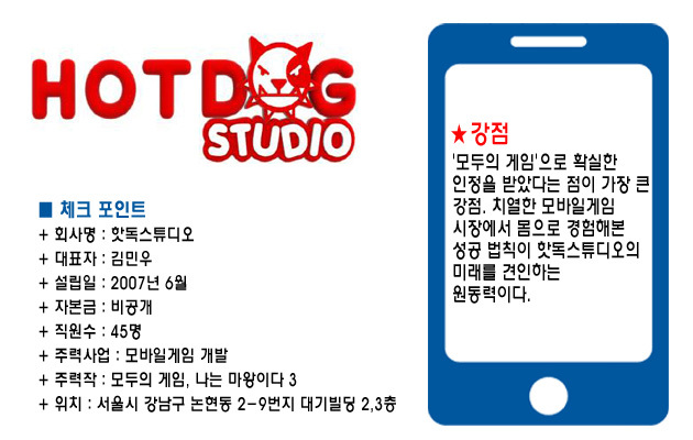 핫독 이미지