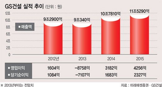 라운지125 이미지