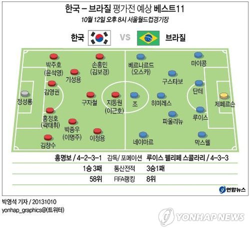 베스트브라질 이미지