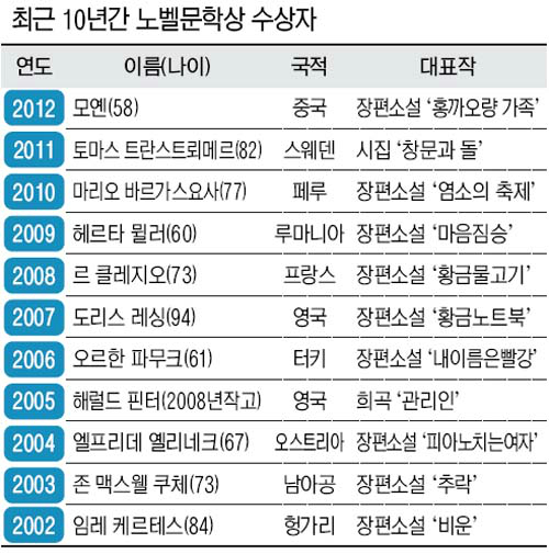 디어커리어 이미지