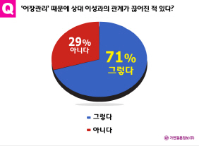 어장관리 이미지