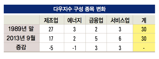 업&다운 이미지