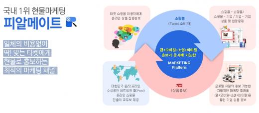 피알이미지 이미지