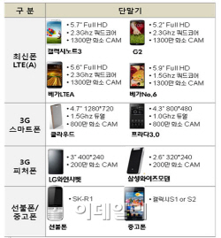폰할인마트 이미지