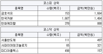 대진종합전자조명 이미지
