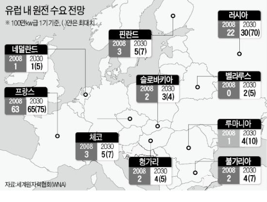 한국원전연료(주) 이미지