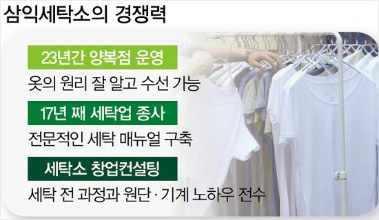 삼익세탁소 이미지