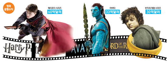 (주)동명관광 이미지
