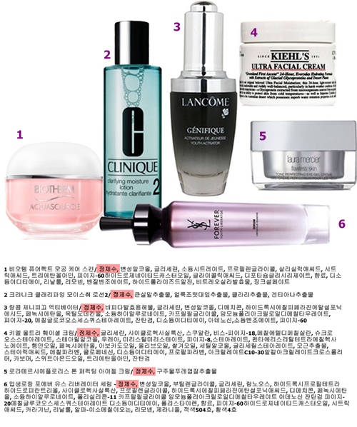 명품화장품 이미지