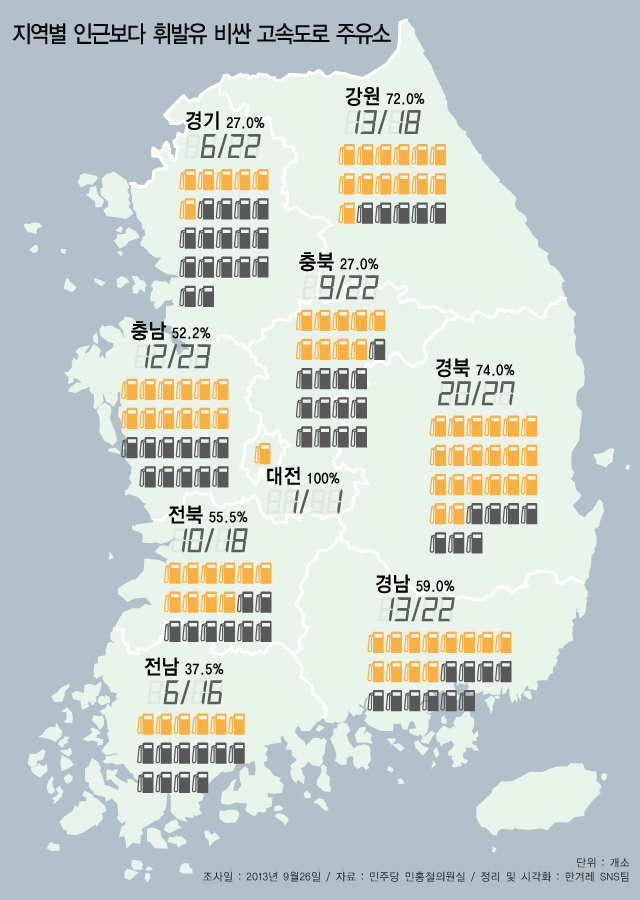 경북주유소 이미지