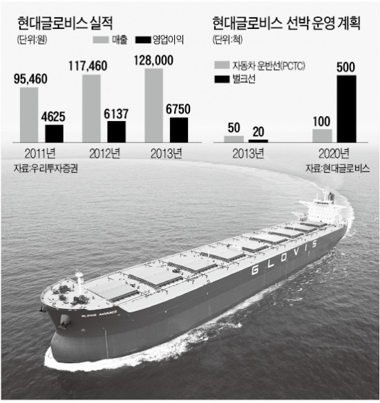 현대종합물류 이미지