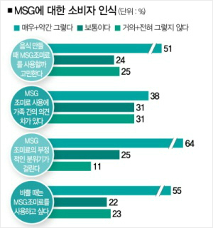 영학식품 이미지
