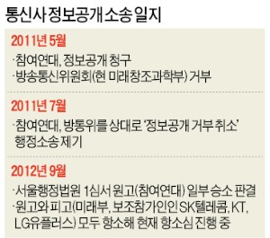 현통신 이미지
