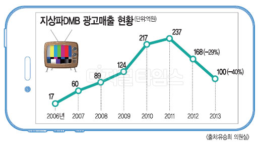 디엠비알 이미지