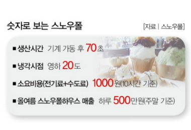 경성푸드빌 이미지
