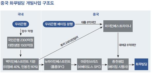 (주)한겨레유통 이미지