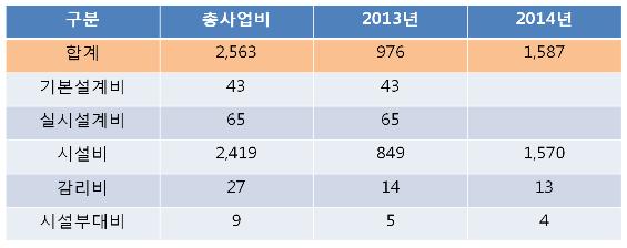 국회제1어린이집 이미지