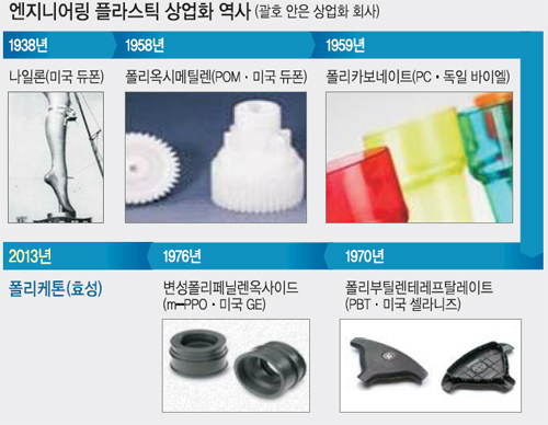 세계산업개발 이미지