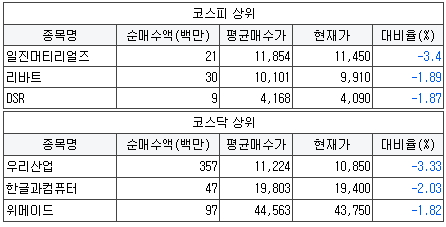 삼성다운공조 이미지