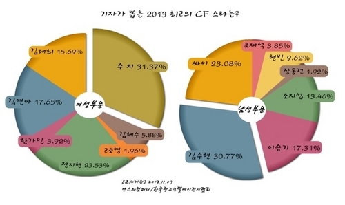 에이앤에이젼시 이미지