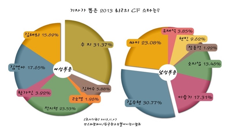에이앤에이젼시 이미지