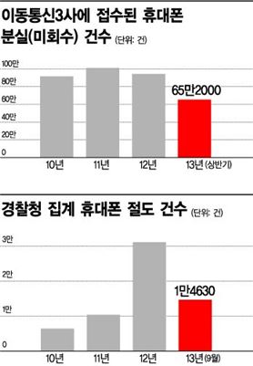 시대세탁 이미지