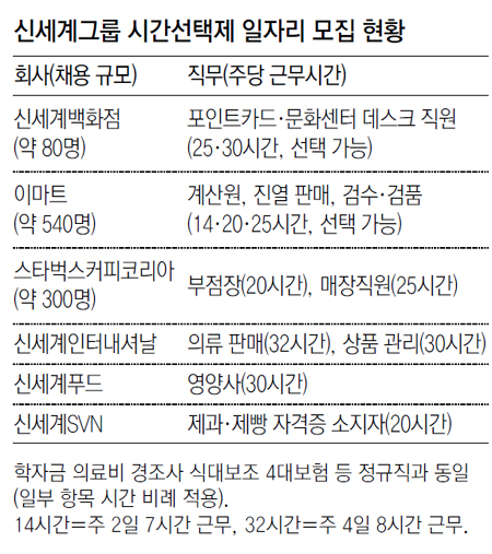 신세계인력(주) 이미지