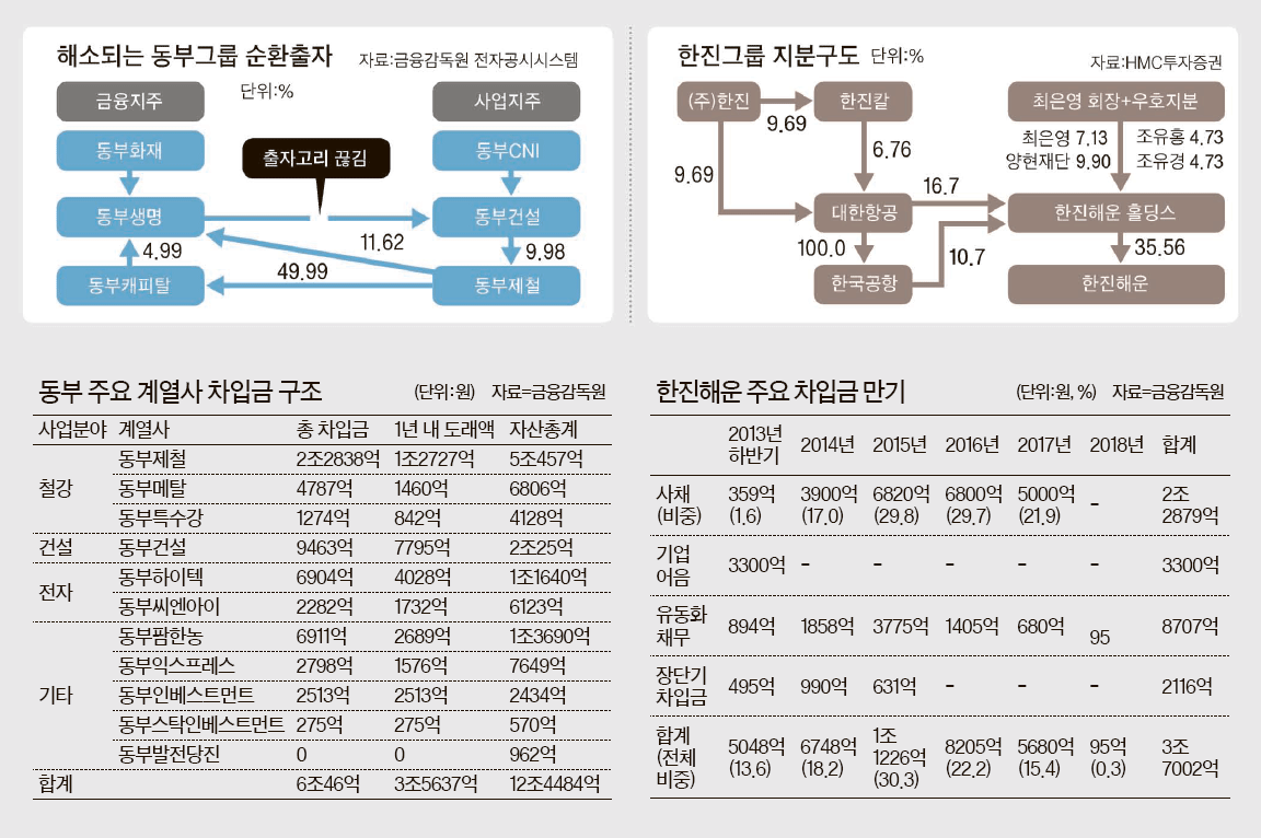 대기업 이미지