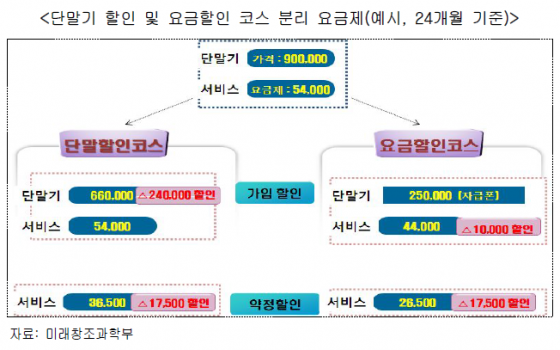단유통신 이미지